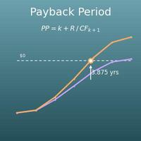 Payback Period Calculator (Simple and Discounted Payback)