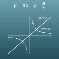 Direct and Inverse Variation Calculator (Equation and Constant of Variation from One Point)