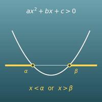 Quadratic Inequality Calculator (Solution Set, Discriminant Cases and Graph)