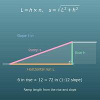 Ramp Length Calculator (Rise and Slope, ADA 1:12)