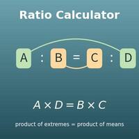 Ratio and Proportion Calculator (Solve A:B = C:D, Scale a Ratio)