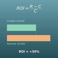 ROI Calculator (Return on Investment and Annualized ROI)