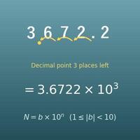 Scientific Notation Converter (b×10ⁿ, E Notation, Engineering Notation)