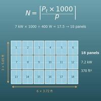Solar Panel Calculator (How Many Panels and How Much Roof Space from System Size, Yearly kWh or Roof Area)