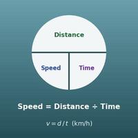 Speed, Distance and Time Calculator