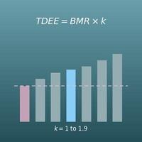 TDEE Calculator (Total Daily Energy Expenditure and How to Choose Your Activity Level)