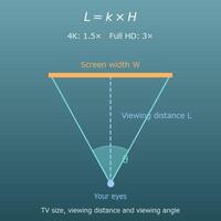 TV Size and Viewing Distance Calculator (4K, Full HD and 8K)