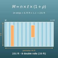 Wallpaper Calculator (How Many Rolls, with Pattern Repeat and Waste)