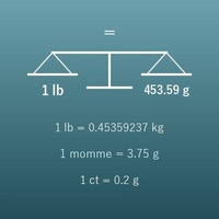 Weight Converter (lb, kg, oz, g, Carats and More)