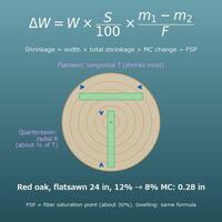 Wood Shrinkage Calculator (Wood Movement from Moisture Content Change)