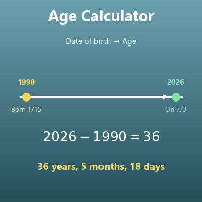 Age Calculator (Exact Age in Years, Months and Days)
