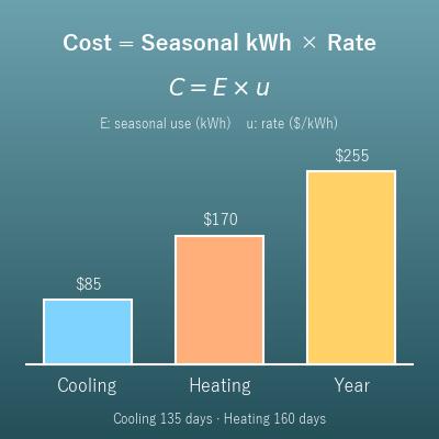 Air Conditioner Running Cost Calculator (Cooling, Heating and Yearly Cost from kWh)