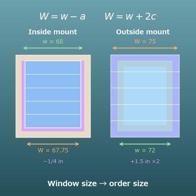 Blind and Shade Size Calculator (Inside and Outside Mount)
