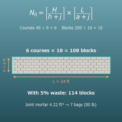 Concrete Block Calculator (Blocks, Mortar Bags and Rebar for a Block Wall)