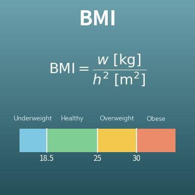 BMI Calculator (Body Mass Index and Healthy Weight Range)