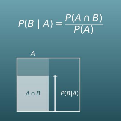 Conditional Probability and Bayes' Theorem Calculator