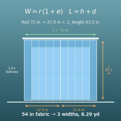 Curtain Size Calculator (Finished Width, Length and Fabric Yardage from Fullness)