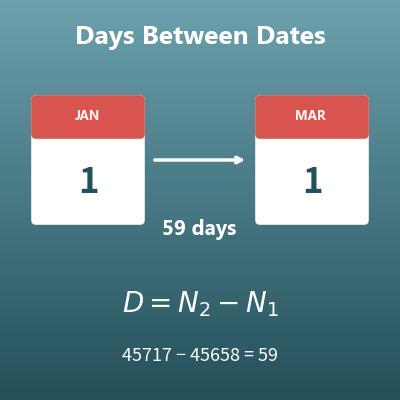 Days Between Dates Calculator (Day Counter)