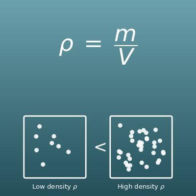 Density Calculator (Density, Mass and Volume)