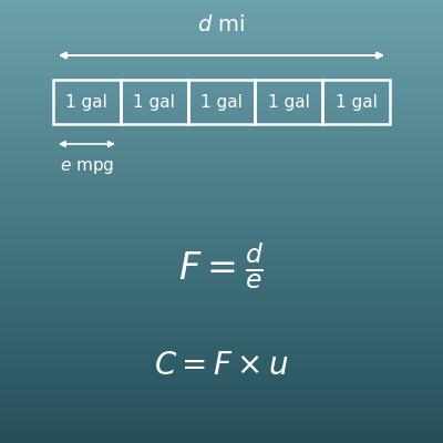 Gas Cost Calculator (Trip Fuel Cost from Distance, MPG and Gas Price)