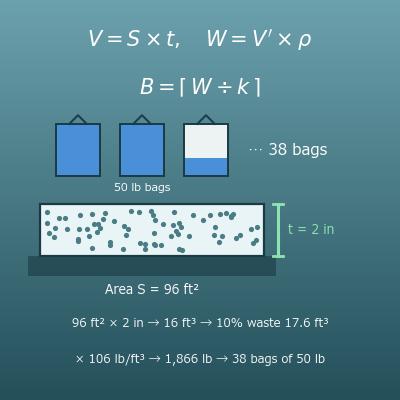 Gravel Calculator (Cubic Yards, Tons and Bags)