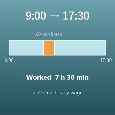 Work Hours Calculator (Hours Between Two Times, Minus Breaks)