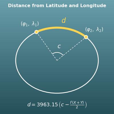 Latitude and Longitude Distance Calculator (Decimal and DMS)