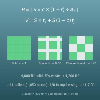 Sod Calculator (Square Feet, Pallets and Topdressing)