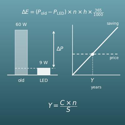 LED Savings Calculator (Yearly Savings and Payback from Switching to LED)
