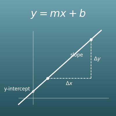 Linear Function Calculator (Find y = mx + b from Two Points or a Slope and a Point, Rate of Change and Intercepts)