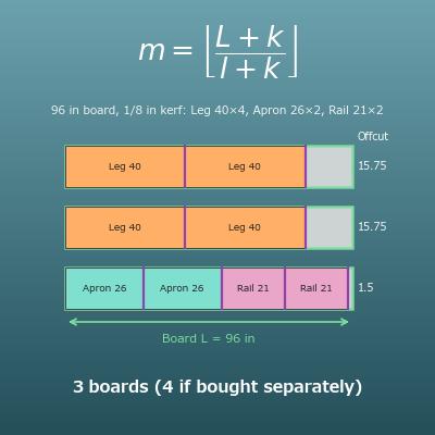 Lumber Cut List Calculator (Boards Needed and Cutting Layout)