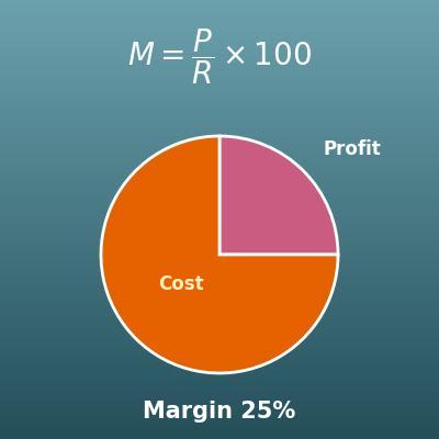 Profit Margin Calculator (Cost, Revenue, Profit and Markup)