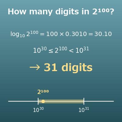 Number of Digits Calculator (How Many Digits in 2^100? Leading Digit)