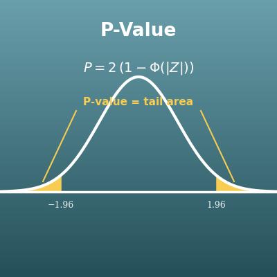 P-Value Calculator: Z-Score to P-Value and Back