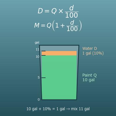 Paint Thinning Calculator (Water or Thinner to Add, 2-Part Hardener)
