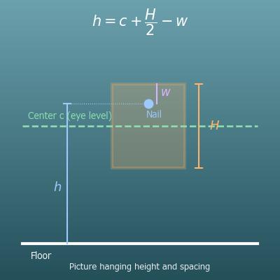 Picture Hanging Height and Spacing Calculator (Nail Height, Gallery Wall)