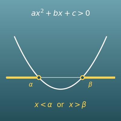 Quadratic Inequality Calculator (Solution Set, Discriminant Cases and Graph)