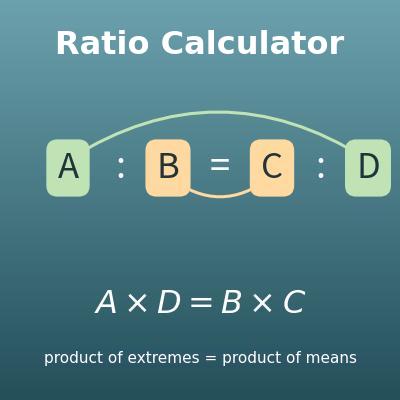 Ratio and Proportion Calculator (Solve A:B = C:D, Scale a Ratio)