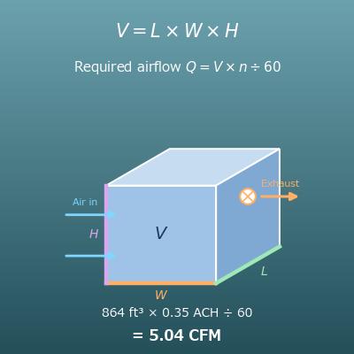 Room Volume and Ventilation Calculator (Air Changes per Hour, CFM)