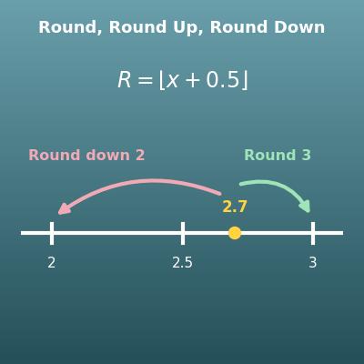 Rounding Calculator (Round, Round Up and Round Down)