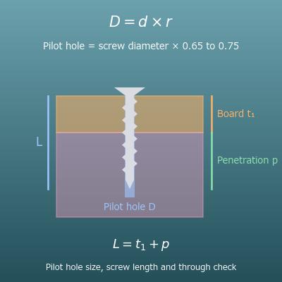 Pilot Hole and Screw Length Calculator (#6, #8, #10 Wood Screws)