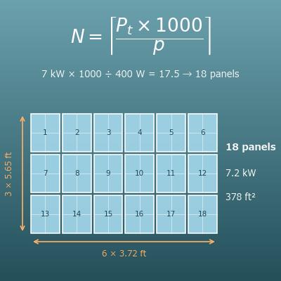 Solar Panel Calculator (How Many Panels and How Much Roof Space from System Size, Yearly kWh or Roof Area)