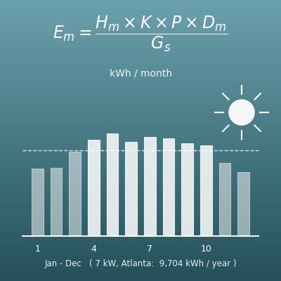Solar Panel Output Calculator (Monthly and Annual kWh from System Size, Peak Sun Hours, Direction and Tilt)