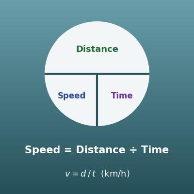 Speed, Distance and Time Calculator