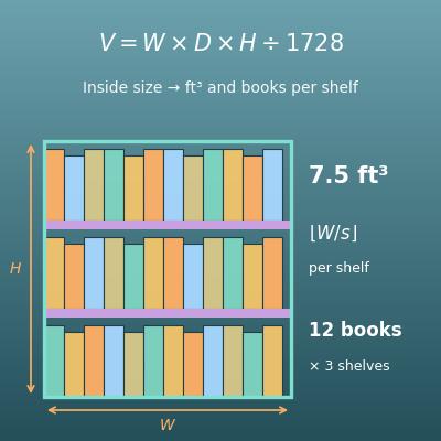 Storage Capacity Calculator (Cubic Feet, How Many Books and Bins Fit)