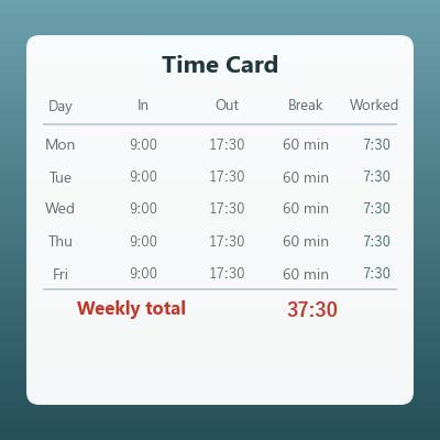 Time Card Calculator (Weekly Hours Worked and Estimated Pay)