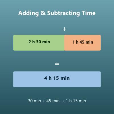 Time Calculator (Add and Subtract Days, Hours, Minutes and Seconds)