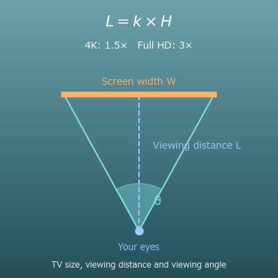 TV Size and Viewing Distance Calculator (4K, Full HD and 8K)