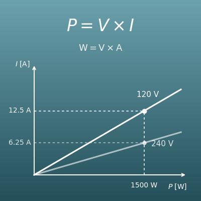 Watts to Amps Calculator (Watts, Volts and Amps)