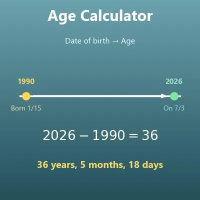Age Calculator (Exact Age in Years, Months and Days)